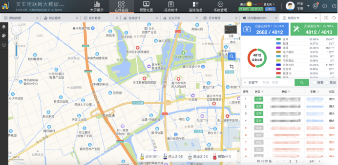 安全监测和车载管理系统
