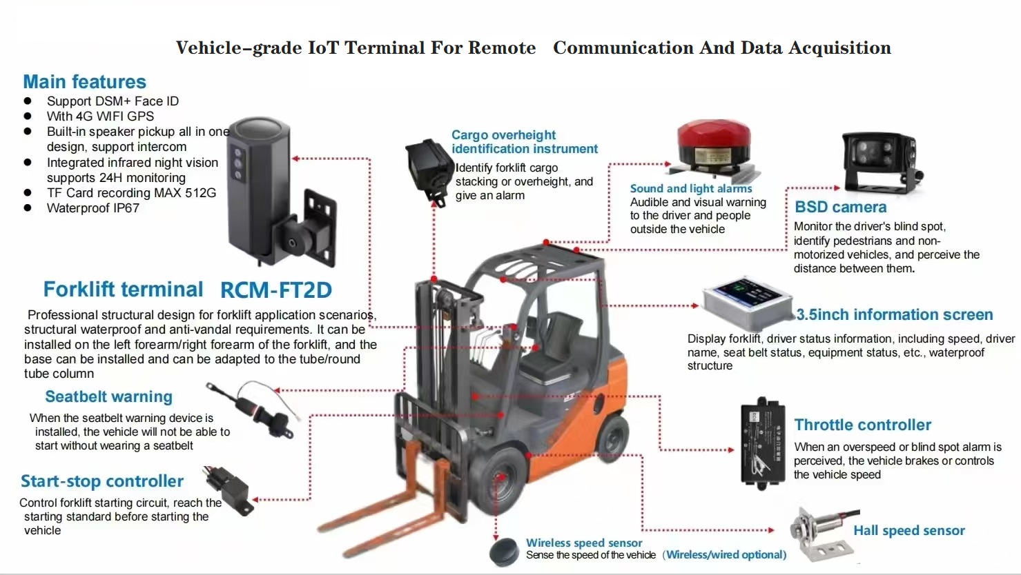 安全监测和车载管理系统-产品宣传手册