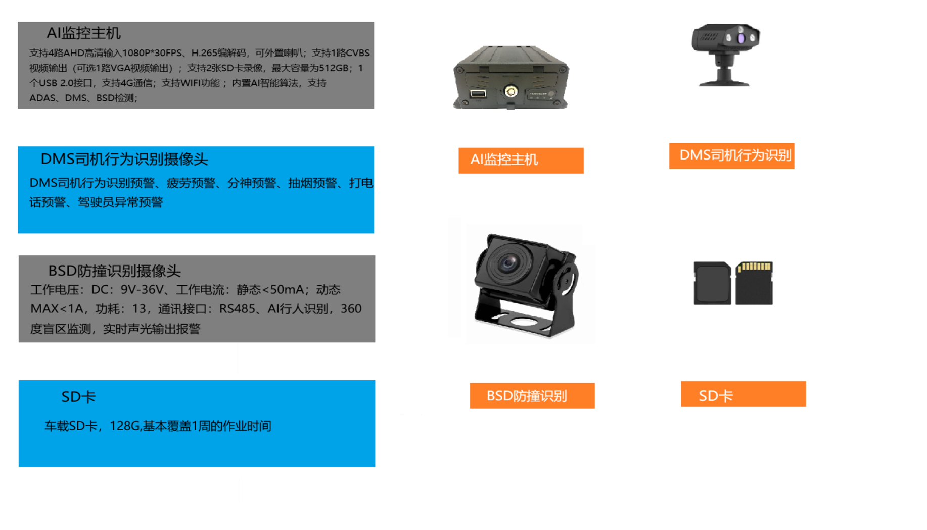 安全监测和车载管理系统-产品宣传手册